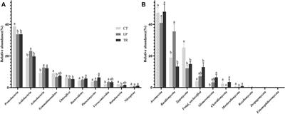 Cover Cropping Increases Soil Fungal-Bacterial Community Diversity and Network Complexity in Apple Orchards on the Loess Plateau, China